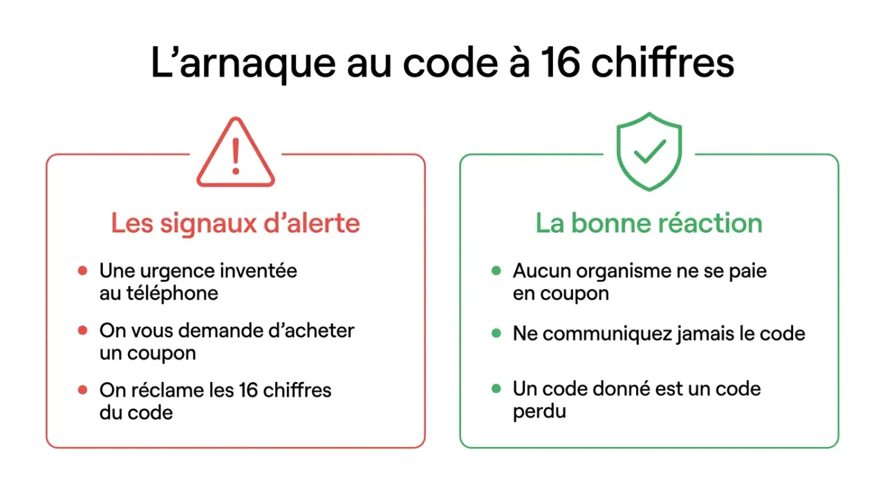 Reconnaître l'arnaque au code Paysafecard à 16 chiffres et la bonne réaction à adopter