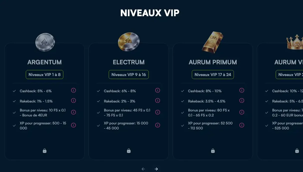 Niveaux VIP Argentum, Electrum et Aurum d'Aureon Casino avec cashback et rakeback par palier