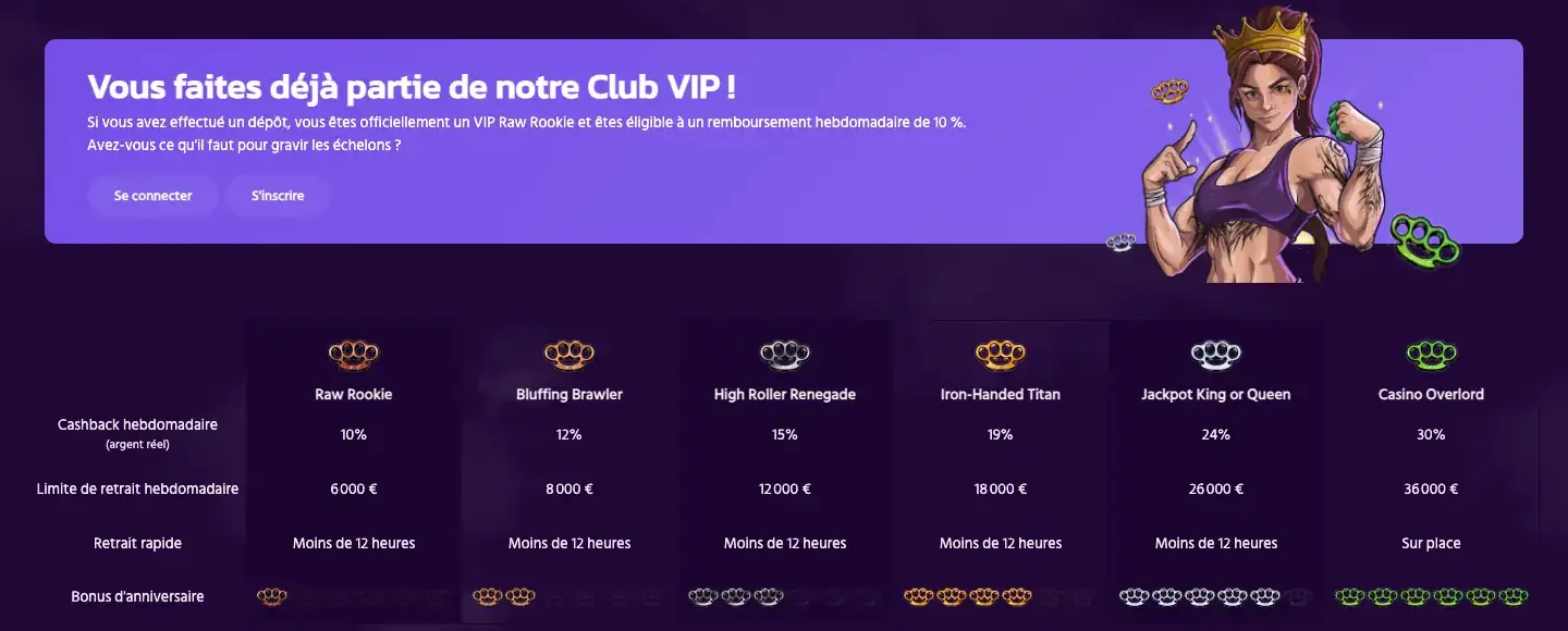 Tableau des 6 paliers du Club VIP de Brutal Casino avec cashback et limites de retrait