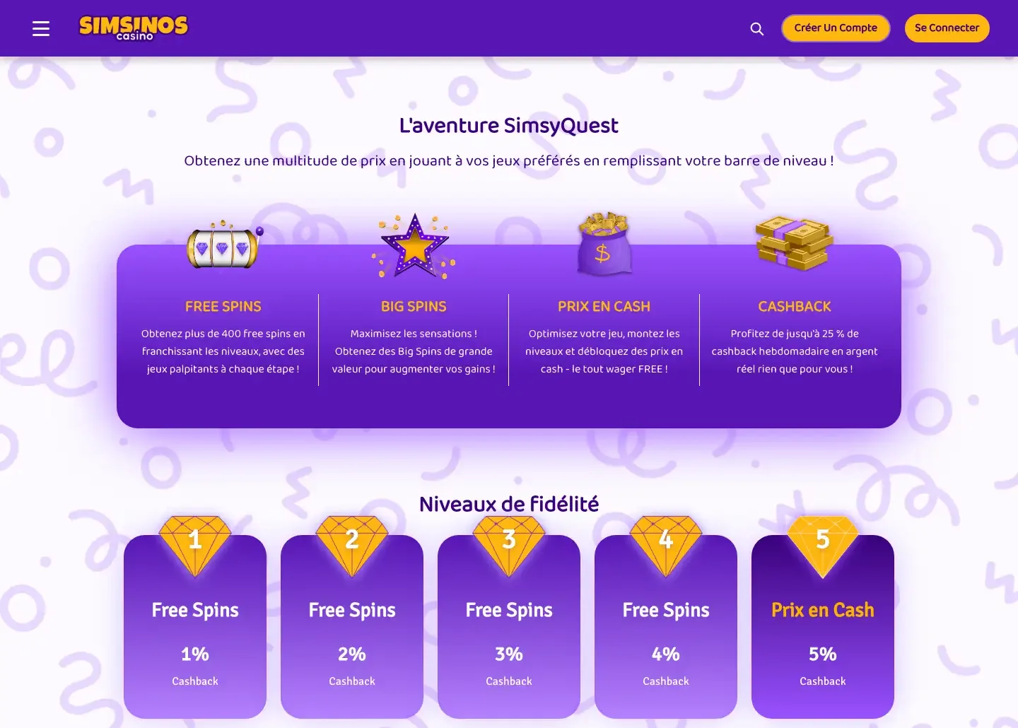 Programme de fidélité SimsyQuest